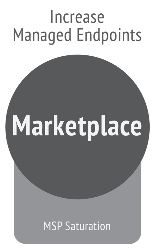Marketplace2